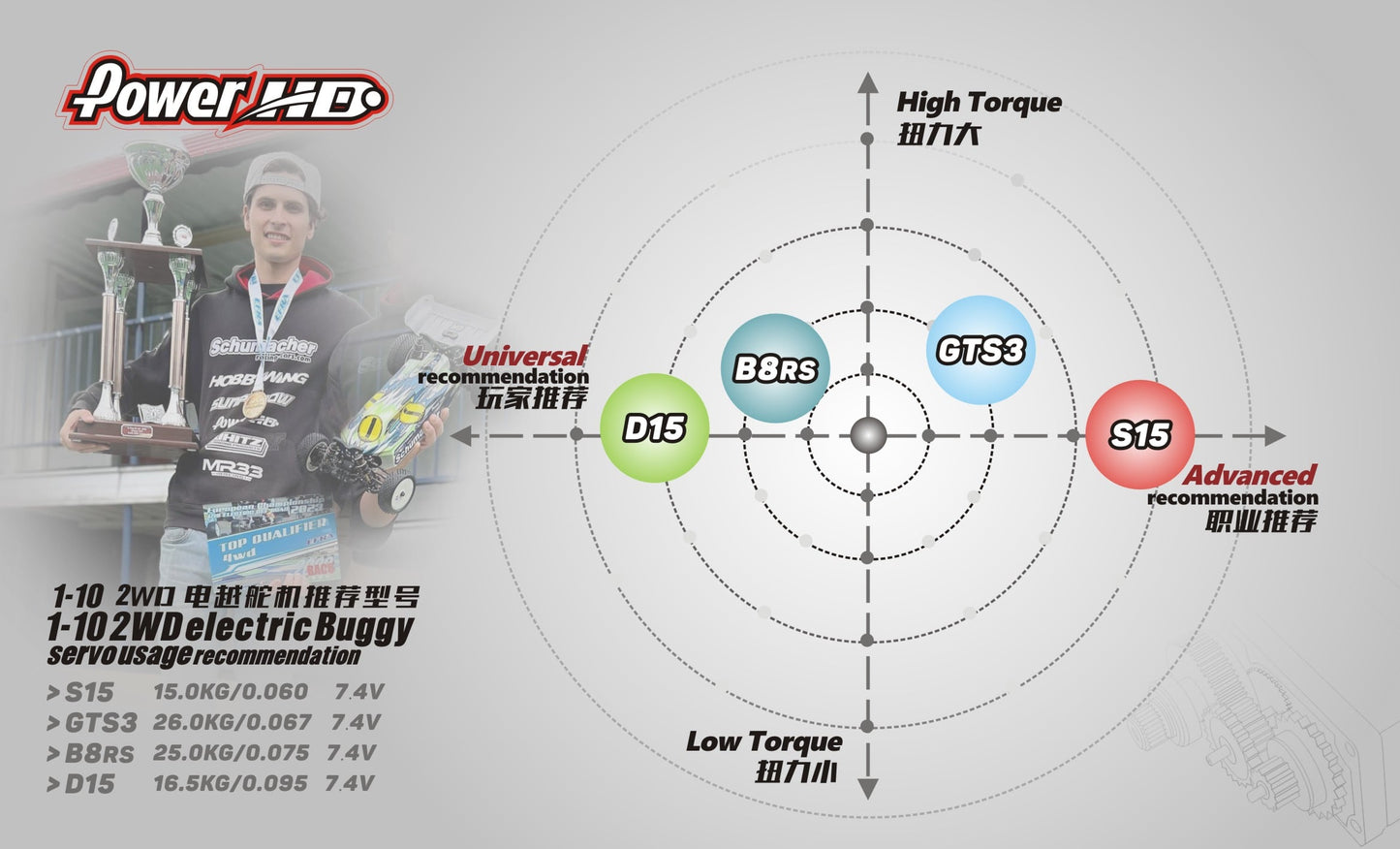 Power HD Storm15 High Pressure Brushless. S15