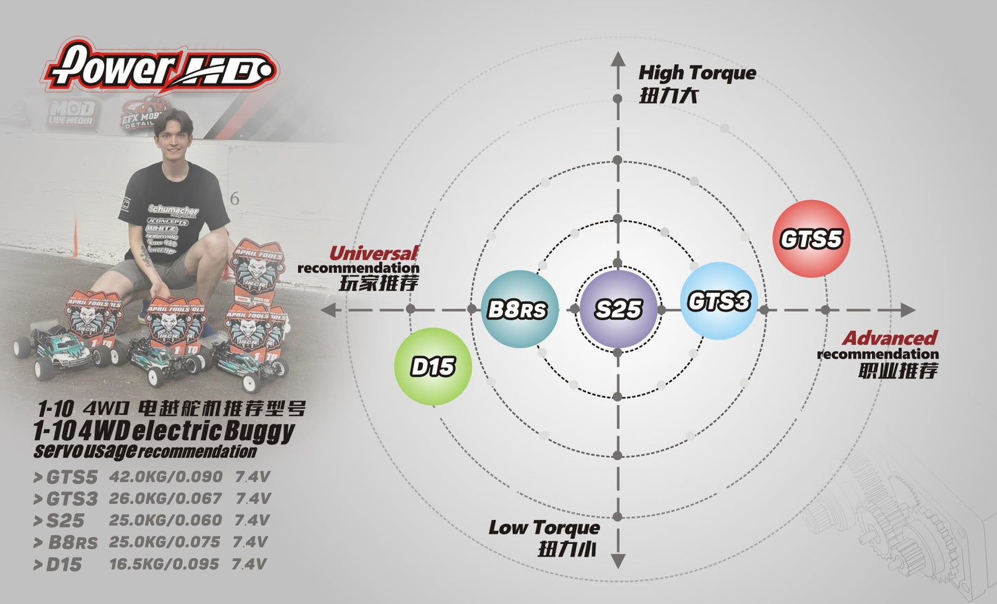 Power HD GTS-5 Brushless Servo