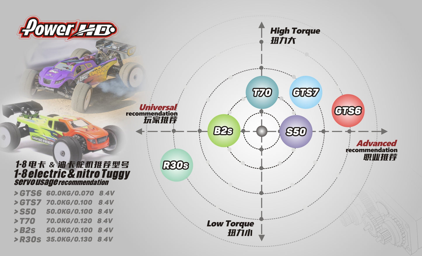 Power HD GTS-6 Brushless Servo