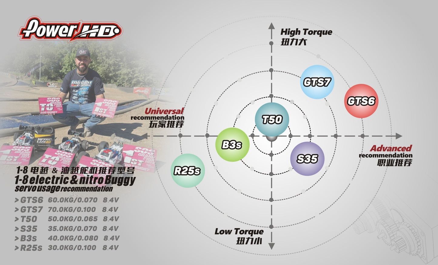 Power HD GTS-6 Brushless Servo