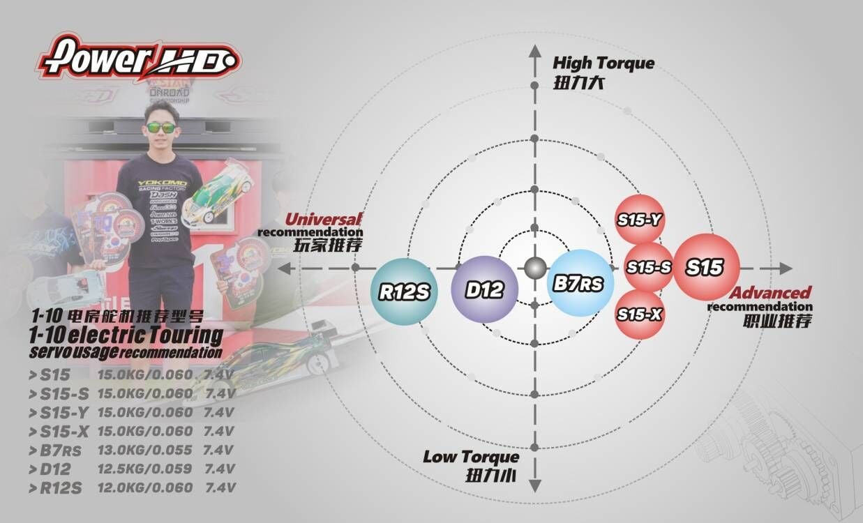 Power HD Storm15 High Pressure Brushless. S15