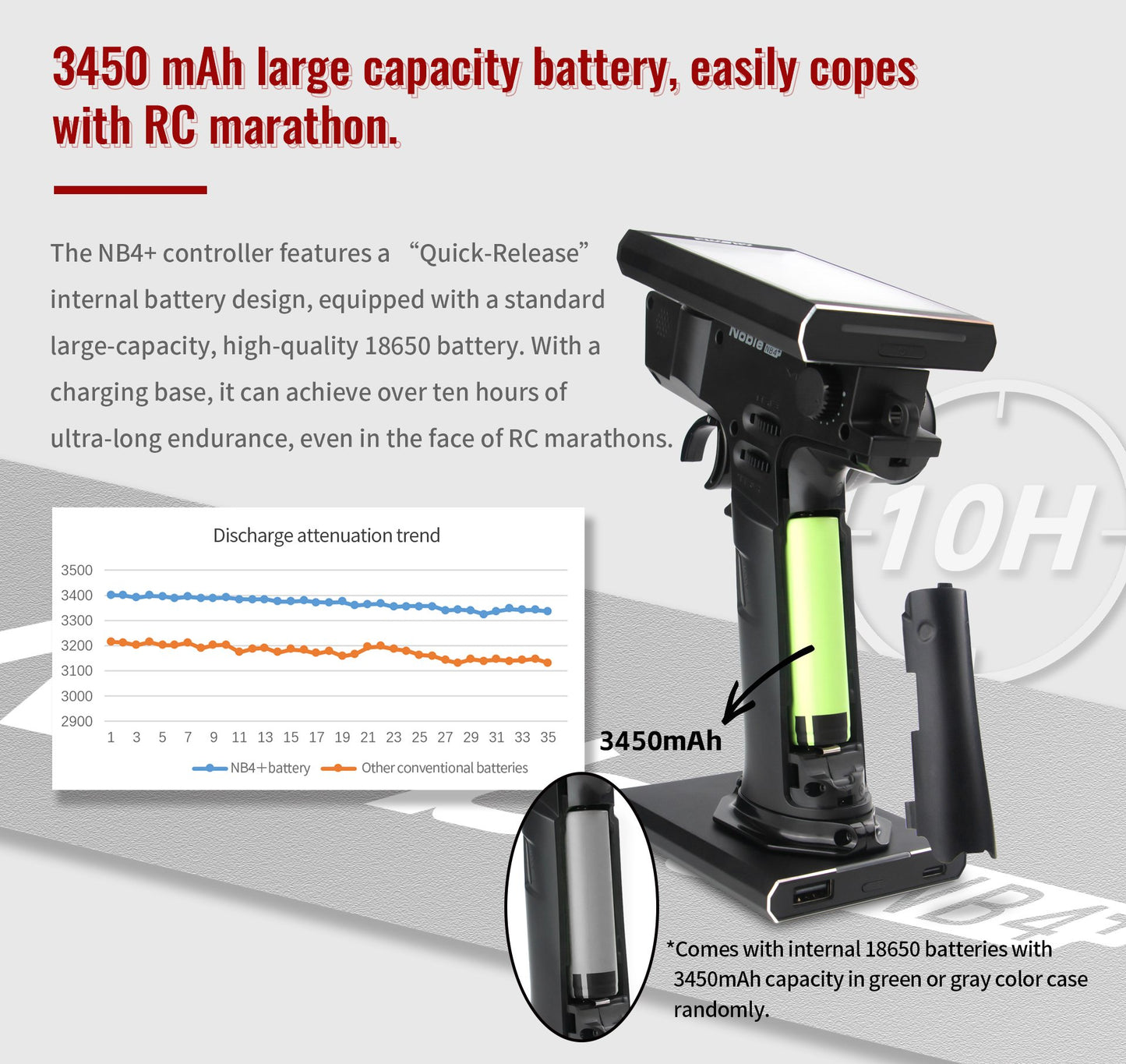 Flysky Noble NB4+ Surface Transmitter with FGR4B receiver