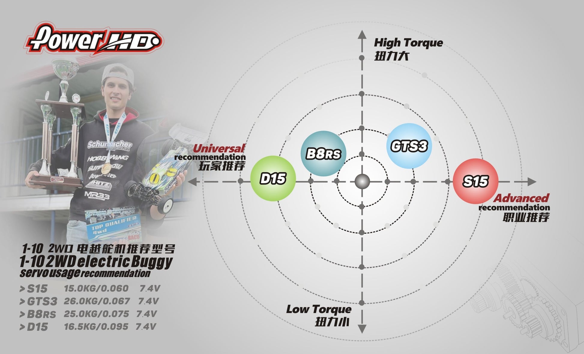 Power HD Storm15 High Pressure Brushless. S15